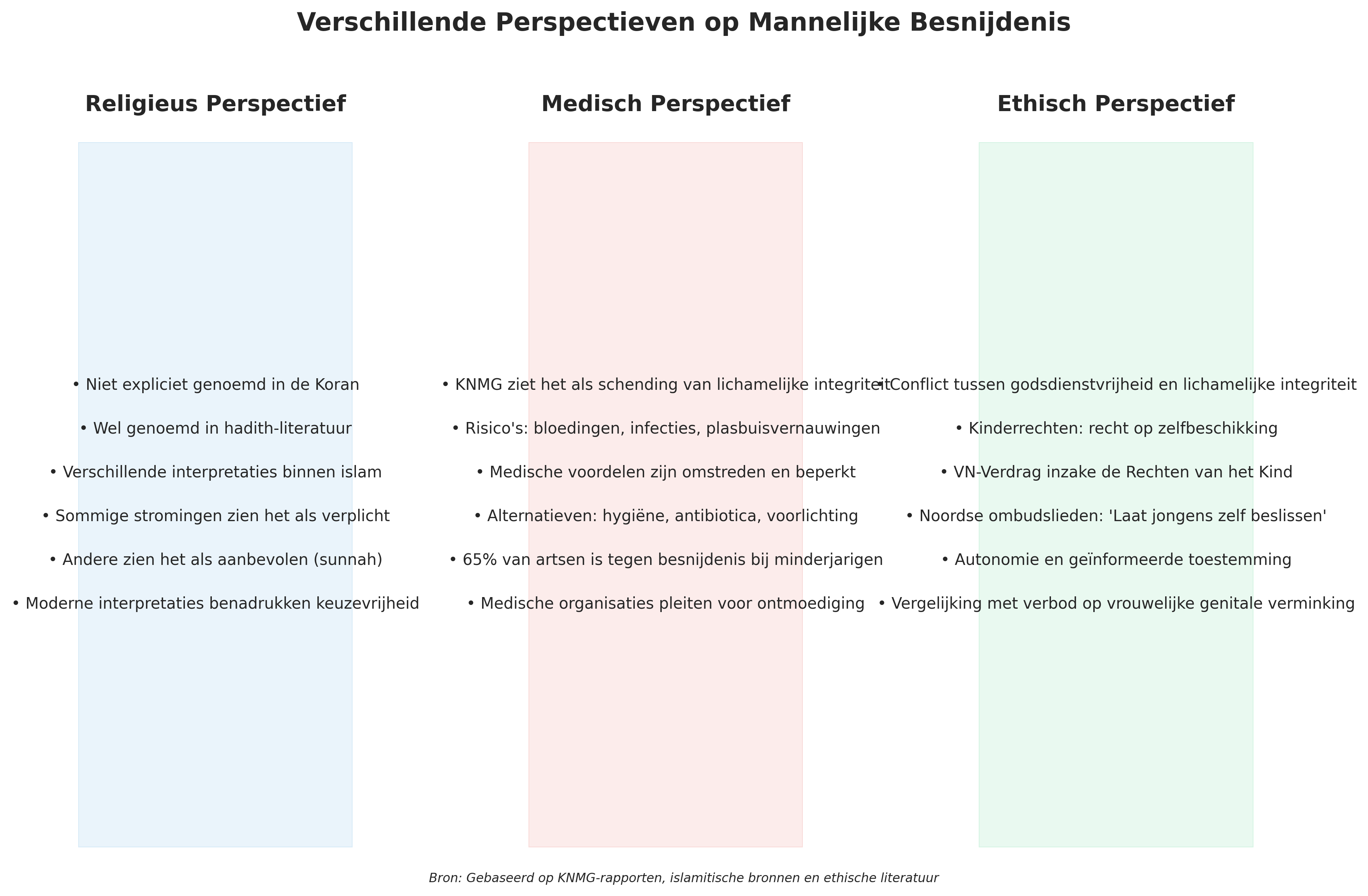 Verschillende perspectieven op mannelijke besnijdenis